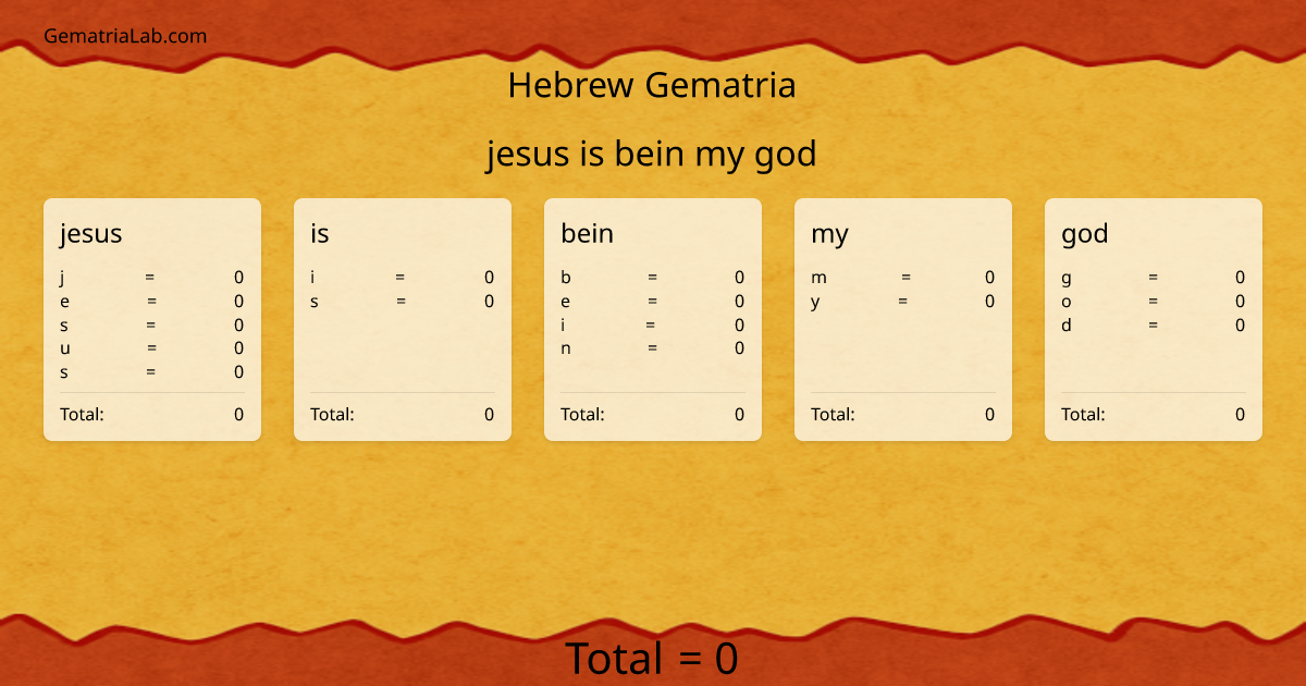 jesus is bein my god in hebrew Gematria